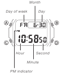 CASIO - G-SHOCK DW5-600 - Zeitanzeige - Schnittstellenbeschreibung Zeitanzeige - Schnittstellenbeschreibung