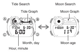 CASIO - G-SHOCK FROGMAN GW-8230 - Het getijdenniveau en de maanleeftijd controleren voor een specifieke datum en tijd Het getijdenniveau en de maanleeftijd controleren voor een specifieke datum en tijd
