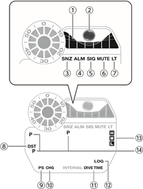 CASIO - G-SHOCK FROGMAN GW-8230 - Indicatoren Indicatoren