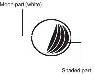 CASIO - G-SHOCK FROGMAN GW-8230 - De maangrafiek interpreteren De maangrafiek interpreteren