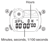 CASIO - G-SHOCK FROGMAN GW-8230 - Een tussentijd meten Stap 1 Een tussentijd meten Stap 1