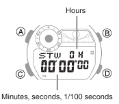 CASIO - G-SHOCK FROGMAN GW-8230 - Verstreken tijd meten Stap 1 Verstreken tijd meten Stap 1