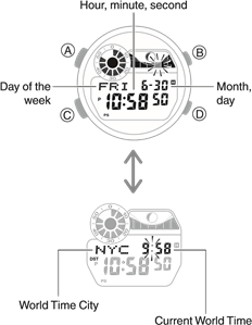 CASIO - G-SHOCK FROGMAN GW-8230 - Een tijdwaarnemingsmodus selecteren Digitale weergave-indeling Een tijdwaarnemingsmodus selecteren Digitale weergave-indeling