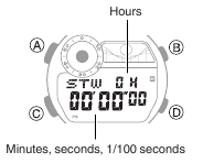 CASIO - G-SHOCK FROGMAN GW-8230 - De tijd van de eerste en tweede plaats meten Stap 2 De tijd van de eerste en tweede plaats meten Stap 2