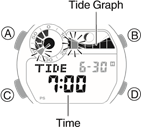 CASIO - G-SHOCK FROGMAN GW-8230 - De getijdengrafiek bovenaan elk uur van de huidige dag controleren De getijdengrafiek bovenaan elk uur van de huidige dag controleren