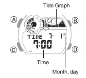 CASIO - G-SHOCK FROGMAN GW-8230 - Door de dag scrollen en informatie controleren Stap 2 Door de dag scrollen en informatie controleren Stap 2