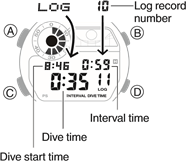 CASIO - G-SHOCK FROGMAN GW-8230 - Duikloggegevens bekijken stap 1 Duikloggegevens bekijken stap 1