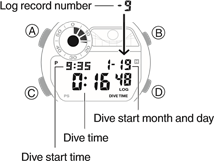 CASIO - G-SHOCK FROGMAN GW-8230 - Duikloggegevens bekijken stap 2 Duikloggegevens bekijken stap 2