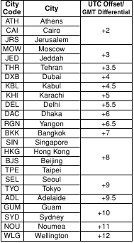 CASIO - G-SHOCK GA-100 - Tabela de Códigos de Cidade - Parte 2 Tabela de Códigos de Cidade - Parte 2