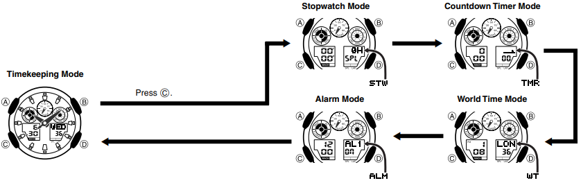 CASIO - G-SHOCK GA-100 - Guia Geral - Mudando de modos Guia Geral - Mudando de modos