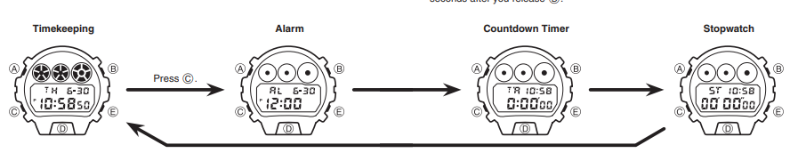 CASIO - G-SHOCK DW6900 - Guida Generale Guida Generale