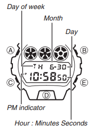 CASIO - G-SHOCK DW6900 - Per impostare l'ora e la data Per impostare l'ora e la data