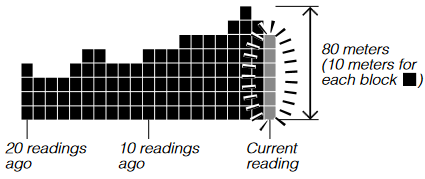 CASIO - RANGEMAN GW9400 - Grafiek van de hoogtetendens Grafiek van de hoogtetendens