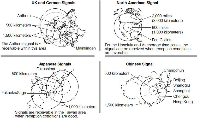 CASIO - RANGEMAN GW9400 - Geschatte ontvangstbereiken Geschatte ontvangstbereiken