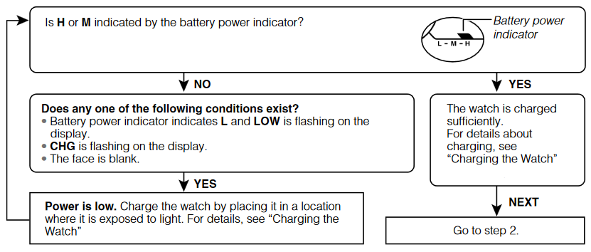 CASIO - RANGEMAN GW9400 - Controleer het batterijvermogen Controleer het batterijvermogen
