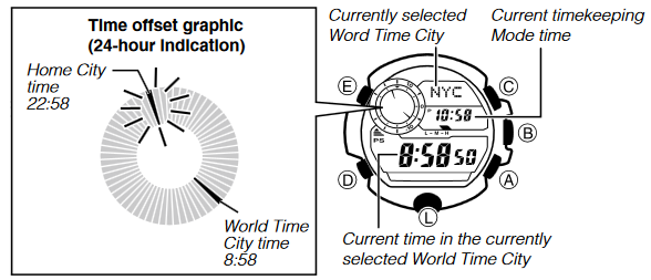 CASIO - RANGEMAN GW9400 - De huidige tijd in een andere tijdzone controleren De huidige tijd in een andere tijdzone controleren