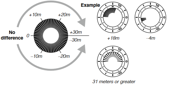 CASIO - RANGEMAN GW9400 - De laatste wijzigingen in de hoogte controleren De laatste wijzigingen in de hoogte controleren