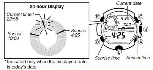 CASIO - RANGEMAN GW9400 - Zonsopgangs- en zonsondergangstijden opzoeken Zonsopgangs- en zonsondergangstijden opzoeken