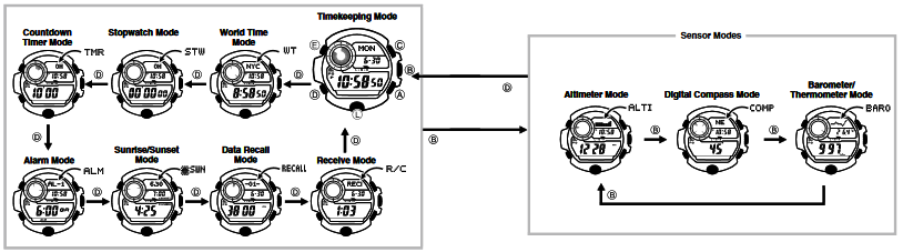 CASIO - RANGEMAN GW9400 - Een modus selecteren Een modus selecteren