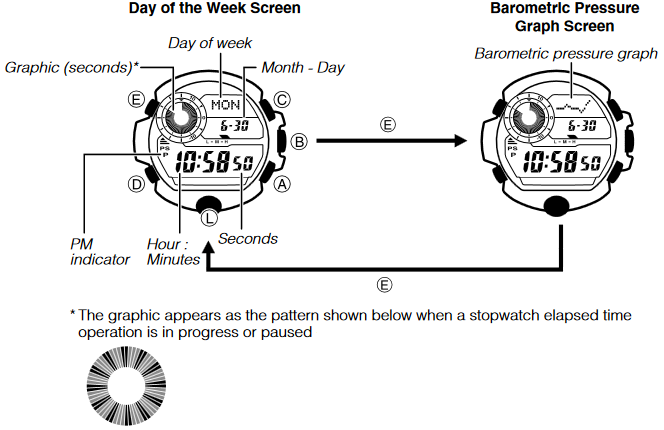 CASIO - RANGEMAN GW9400 - Tijdregistratie Tijdregistratie