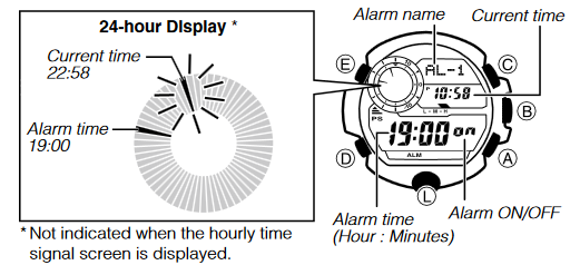 CASIO - RANGEMAN GW9400 - De Alarm-modus openen De Alarm-modus openen