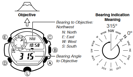 CASIO - RANGEMAN GW9400 - Een richtingsmeting verrichten - Stap 2 Een richtingsmeting verrichten - Stap 2