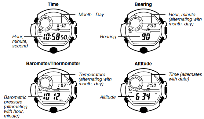 CASIO - RANGEMAN GW9400 - Geheugenrecords bekijken Geheugenrecords bekijken