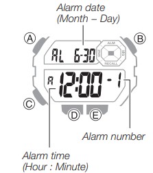 Alarmiekraan Alarmiekraan