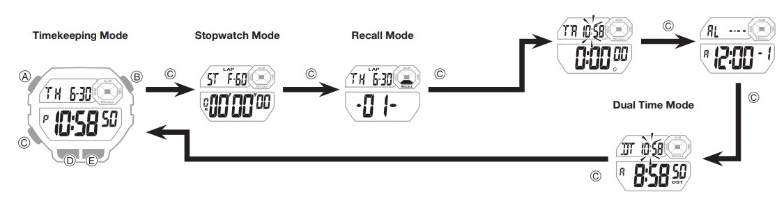 CASIO - WS1400H - Režiimi valimine Režiimi valimine