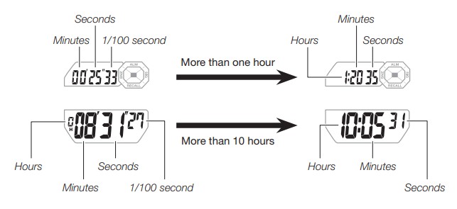 CASIO - WS1400H - Vaheaja mõõtmine Vaheaja mõõtmine