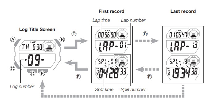 CASIO - WS1400H - Stopperi ajakirjete tagasikutsumiseks Stopperi ajakirjete tagasikutsumiseks