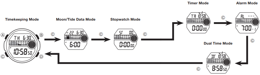 CASIO - WS1300H - Selezione di una modalità Selezione di una modalità