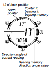 O visor do relógio mostra a gravação da direção.
