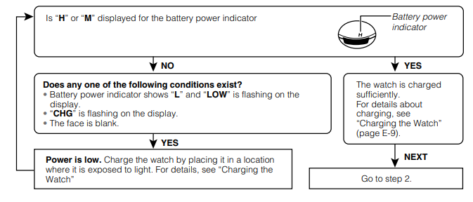 CASIO - PRG-270 - Verifique o nível de carga da bateria Verifique o nível de carga da bateria