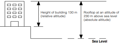 CASIO - PRG-270 - Como funciona o altímetro? Como funciona o altímetro?