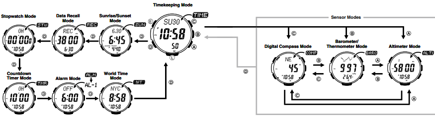 CASIO - PRG-270 - Selecionando um modo Selecionando um modo