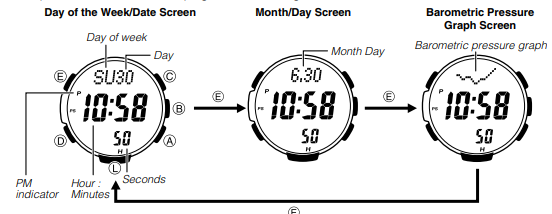 CASIO - PRG-270 - Indicação das horas Indicação das horas