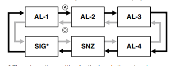 CASIO - PRG-270 - Para definir a hora do alarme - Etapa 1 Para definir a hora do alarme - Etapa 1