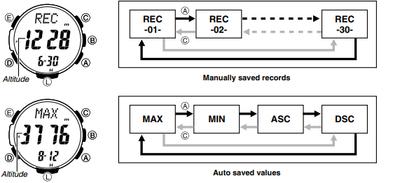 CASIO - PRG-270 - Para visualizar os registros de altitude, Etapa 2 Para visualizar os registros de altitude, Etapa 2