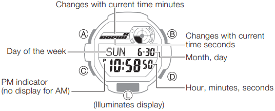 CASIO - G-SHOCK GD-350 - Button Names and Display Indications Button Names and Display Indications