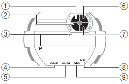 CASIO - G-SHOCK GD-350 - Display Indicators Display Indicators