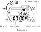 CASIO - G-SHOCK GD-350 - Stopwatch - Interface description Stopwatch - Interface description