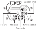 CASIO - G-SHOCK GD-350 - Timer Mode - Interface description Timer Mode - Interface description