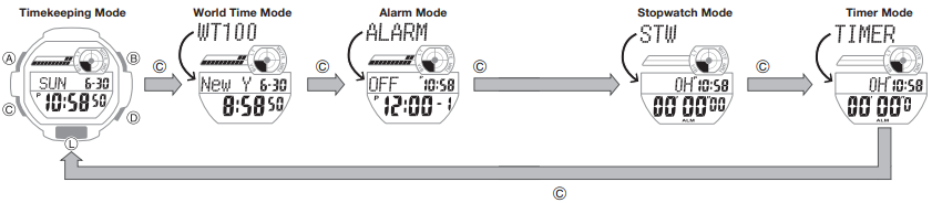 CASIO - G-SHOCK GD-350 - Using Modes Using Modes