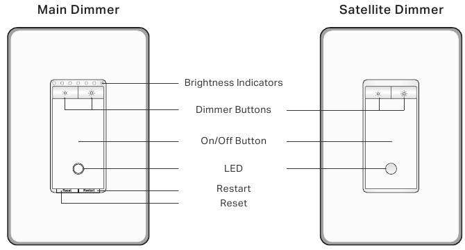 TP-Link - KS230 KIT - Appearance Appearance