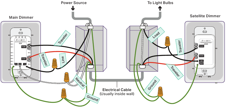 TP-Link - KS230 KIT - Wire Your 3-Way Dimmer - Step 5 Wire Your 3-Way Dimmer - Step 5