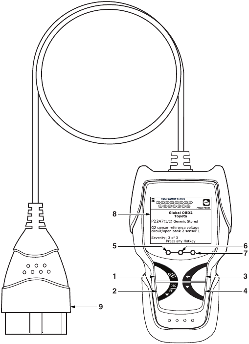 INNOVA - 3030RS - Бақылау элементтері мен индикаторлар Бақылау элементтері мен индикаторлар