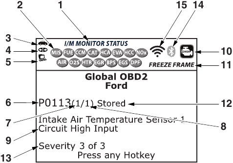 INNOVA - 3030RS - Дисплей функциялары Дисплей функциялары