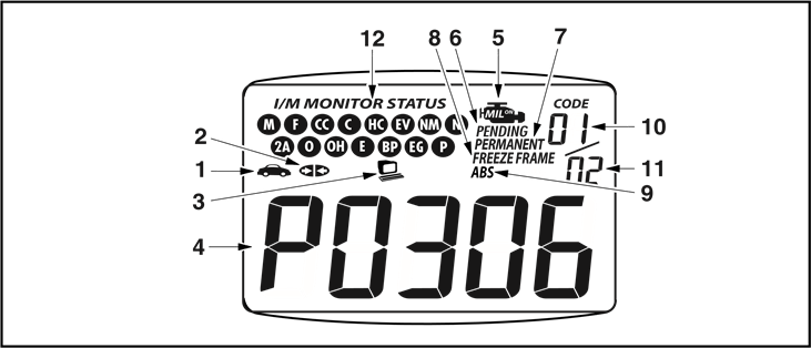 INNOVA - 3020b - FUNZIONI DEL DISPLAY FUNZIONI DEL DISPLAY