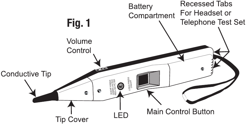 Greenlee - 200FP - Басқару элементтері Басқару элементтері